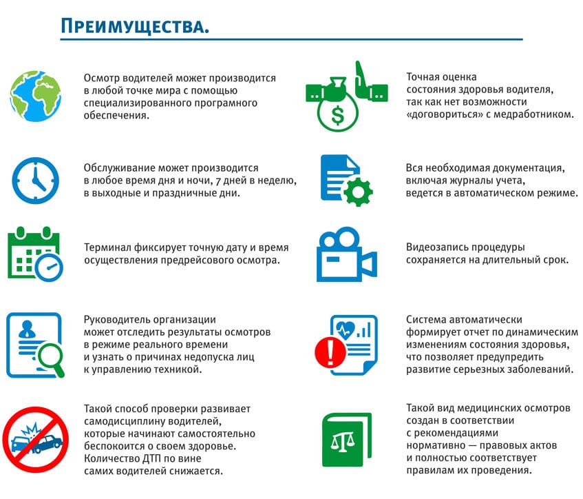 Предрейсовые предсменные осмотры. Алгоритм проведения предрейсового медицинского осмотра водителей. Схема прохождения предрейсового медицинского осмотра. Дистанционный предрейсовый медицинский осмотр. Автоматизация предрейсовых медосмотров.